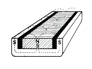 magnet plate of iron in U-square